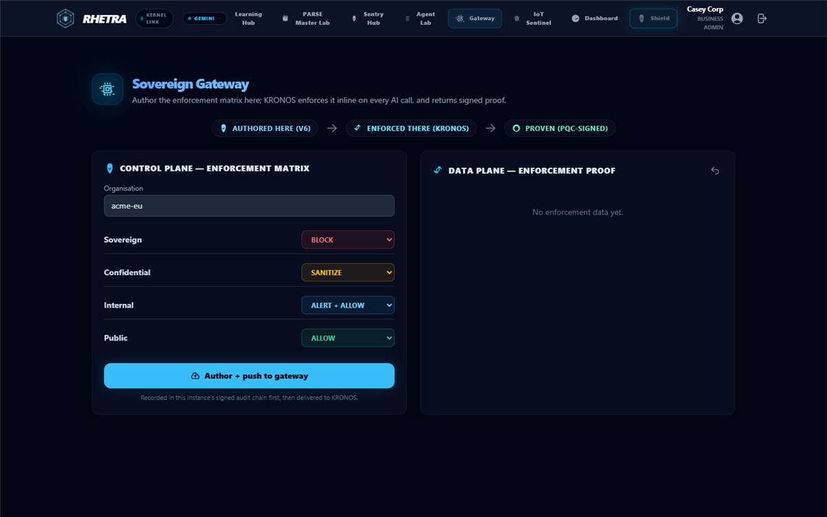 Sovereign Gateway view: the enforcement matrix (Sovereign BLOCK, Confidential SANITIZE, Internal ALERT+ALLOW, Public ALLOW) authored in V6, enforced by KRONOS, proven with PQC signatures